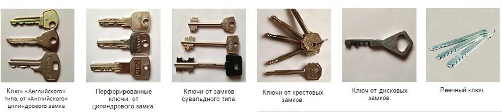 Какой тип ключа. Типы ключей для дверных замков. Типы плюсей для дверных замков. Название дверных ключей. Название ключей для замков.