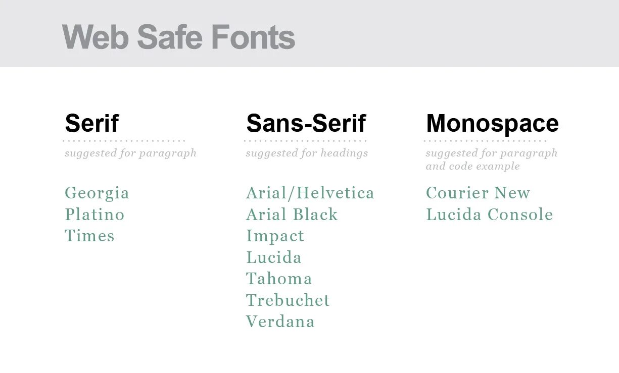 Web шрифты. Названия шрифтов для html. Шрифты для веб дизайна. Шрифты CSS. Div font family