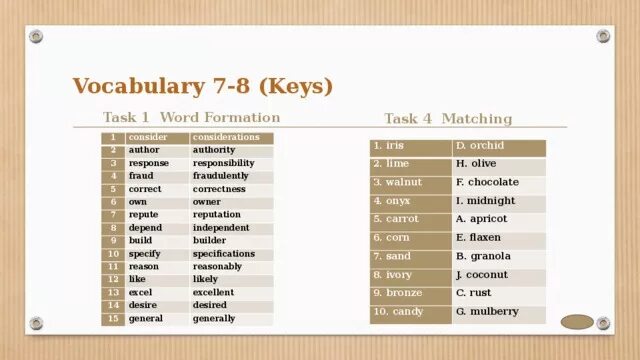 Key task. Spotlight 8 word formation. 9 класс спотлайт word formation -en. spotlight 10 6 с word formation. spotlight 8 word formation task 8613.