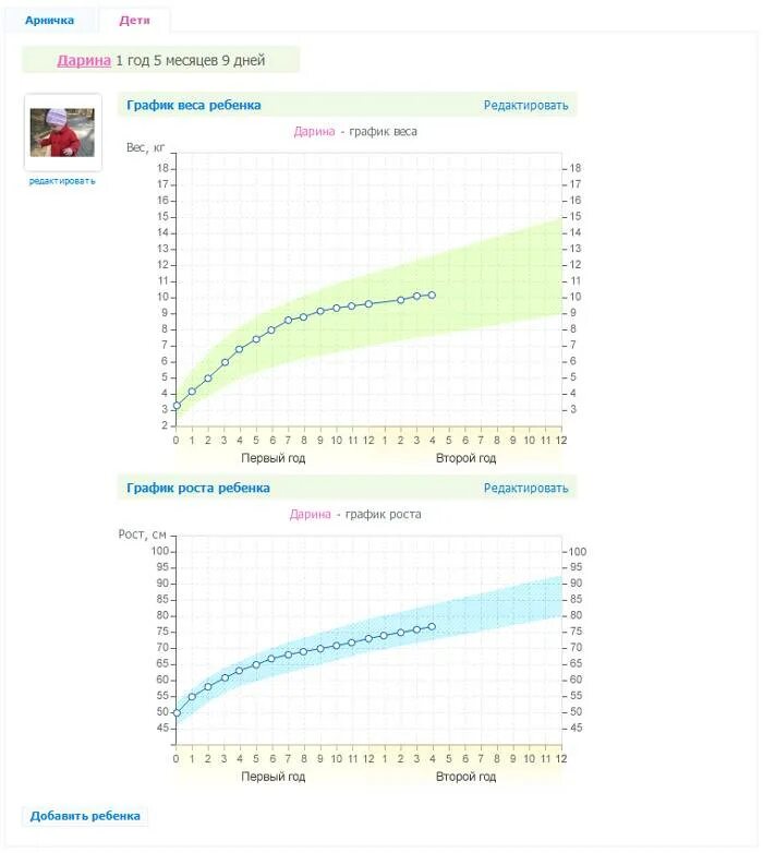 Рост ребенка в первый год. График воз нормы веса и роста детей до года. Норма веса ребенка в 2 года воз. График веса и роста ребенка до 1 года воз таблица. График прибавки веса ребенка воз.