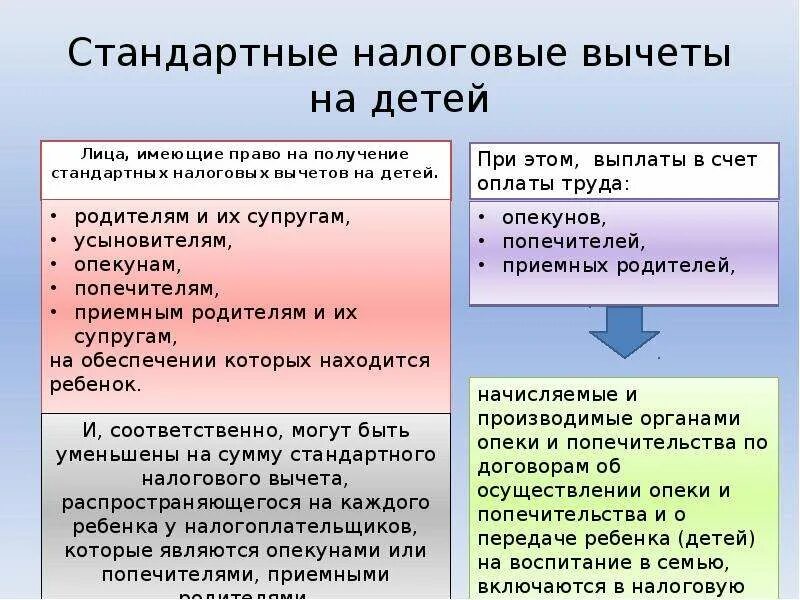 Налоговый вычет на второго и третьего. Налоговый вычет на детей. Стандартные налоговые вычеты. Стандартные вычеты на детей. Вычет на детей по НДФЛ.