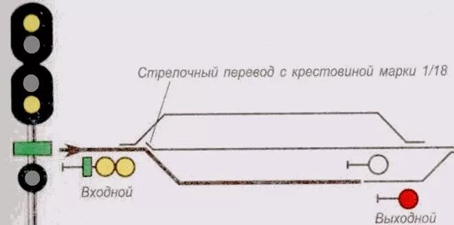 Маршрутный зеленый мигающий. Входной светофор крестовины 1/11. Два желтых на входном светофоре. Два желтых огня и две зеленые светящиеся полосы на входных светофоров. Один зеленый огонь светофора на ЖД.