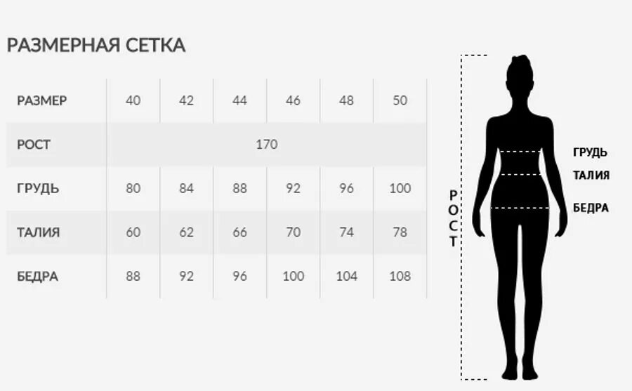 46 3 1 65. Размерная сетка женской одежды. Размерный ряд женской одежды. Таблица размеров женской одежды. Размерный ряд одежды для женщин.