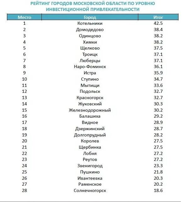 Подмосковье. Города подмосковья список. Карта ближнего подмосковья. Перечень городов подмосковья. Карта подмосковья с городами.
