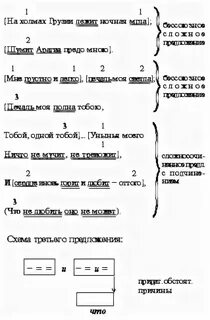 Анализ стиха на холмах