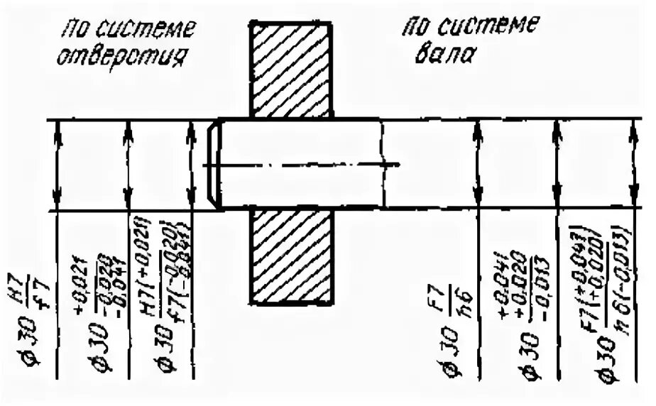 Отверстия под вал. Скользящие посадки в системе отверстий. Система допусков вал отверстие чертеж. Обозначение отклонений в системе вала и отверстия. Обозначение посадок в системе вала и отверстия.