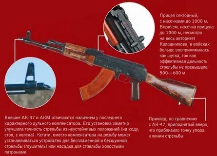 Тамбов акм