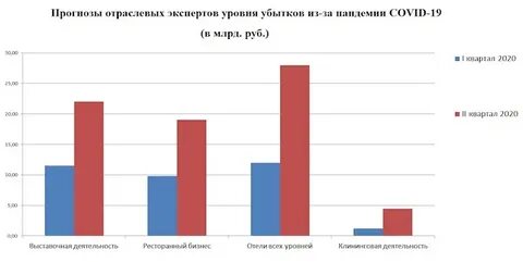 Влияние пандемии на экономику