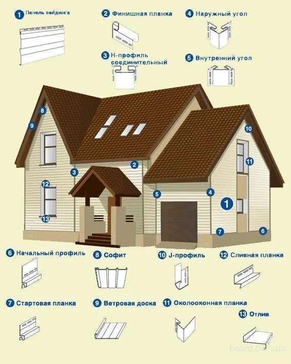 Как рассчитать сайдинг на дом. Сайдинг Docke доборные элементы. Элементы сайдинга винилового. Сайдинг элементы монтажа. Элементы сайдинга для обшивки.