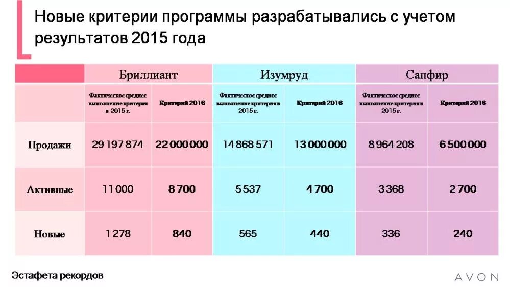 Сайт звездный клуб. Звездный клуб эйвон. Звездный клуб эйвон 2022. Звездный клуб эйвон 2022 сентябрь. Звездный клуб сапфир.