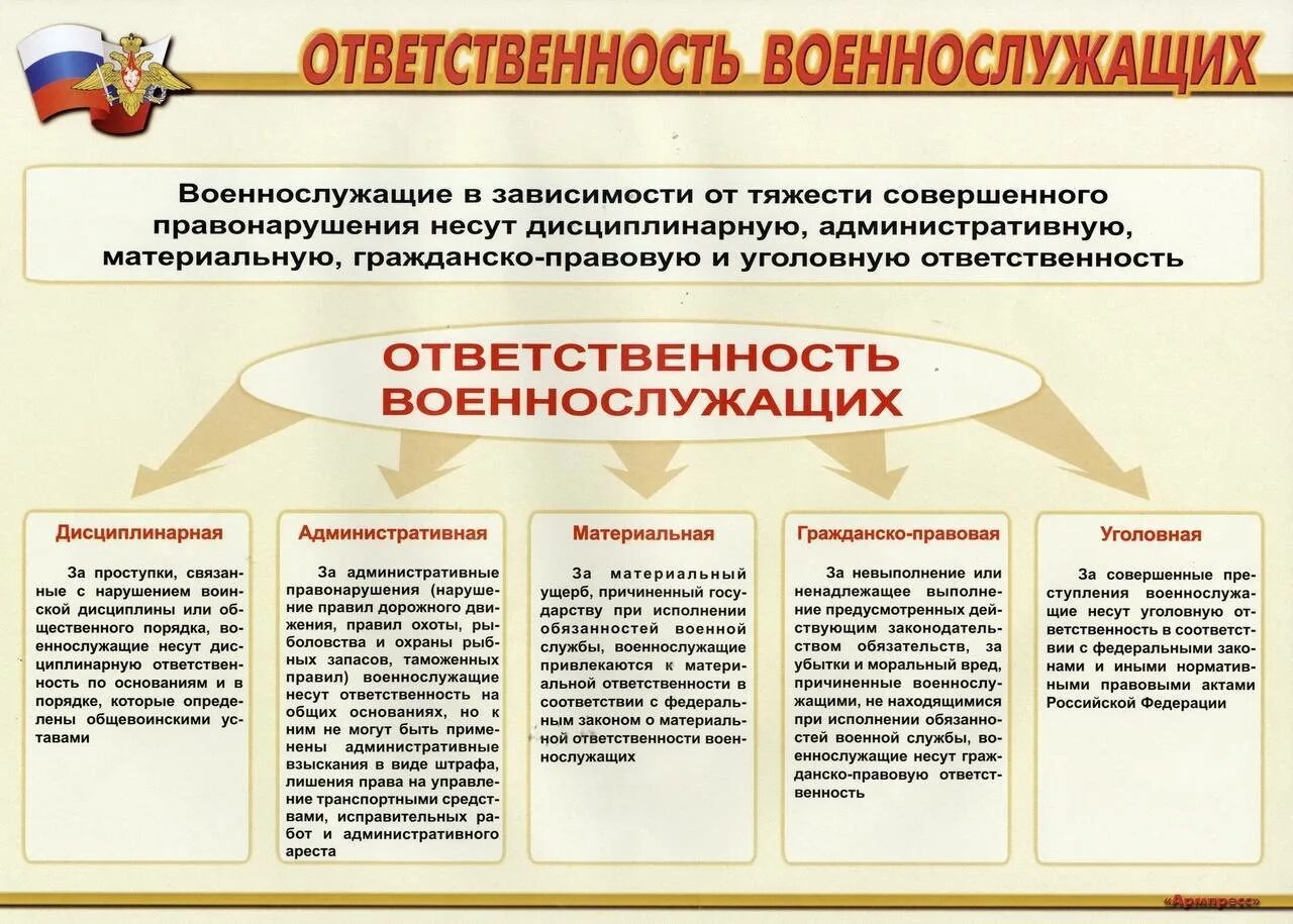 Наиболее характерные виды правонарушений допускаемые военнослужащими. Виды ответственности установленной для военнослужащих. виды ответственности установленных для военнослужащих. виды юридической ответственности военнослужащих. виды ответственностейвоеннослужащих.