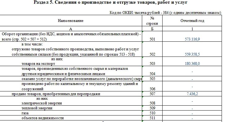 Отгружена продукция без ндс. Сведения о производстве. Форма 1-предприятие. Сведения о производстве продукции. "П-1.сведения о производстве и отгрузке товаров и услуг" з.