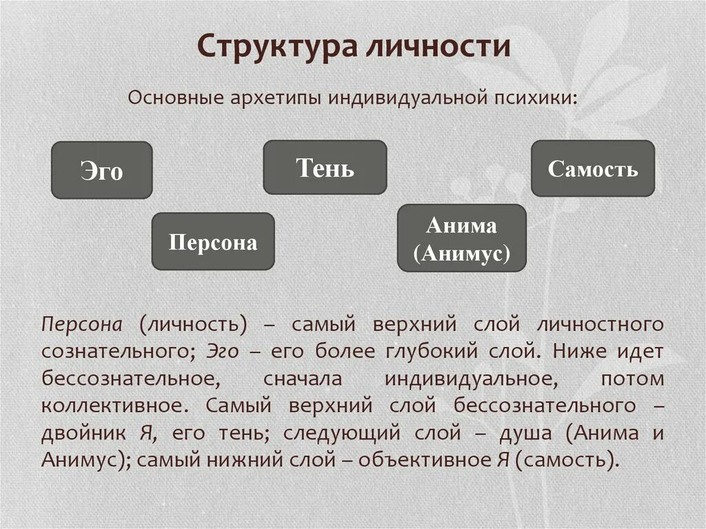 Архетип к г юнга. Архетипы Юнга эго персона. Самость тень персона Анима Юнг. Персона эго и тень Юнга. Самость эго персона Юнг архетип.