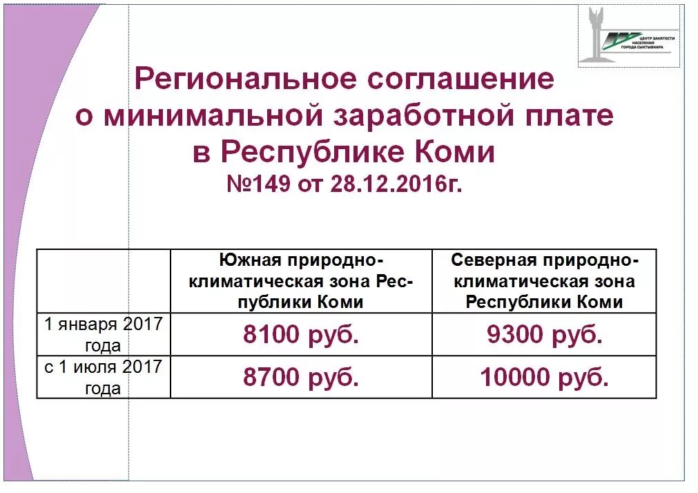 Мрот с 1 января 2024 в коми