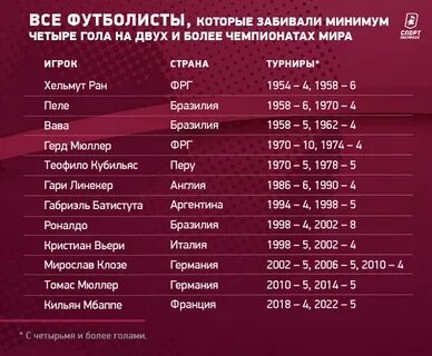 Какова числа чемпионат