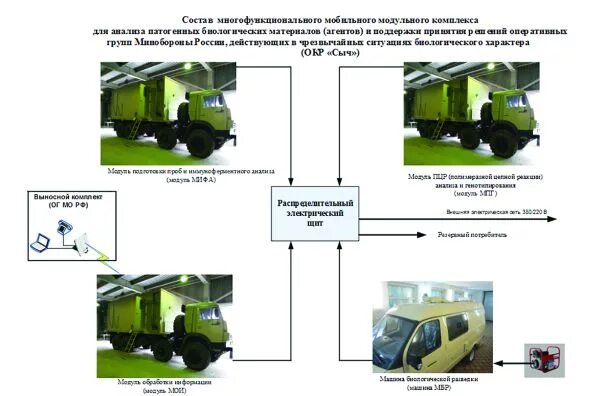 Структура мобильного приложения. Объем трафика. Обобщенная схема управления. Из чего состоит сотовый телефон. Структура интернет трафика.