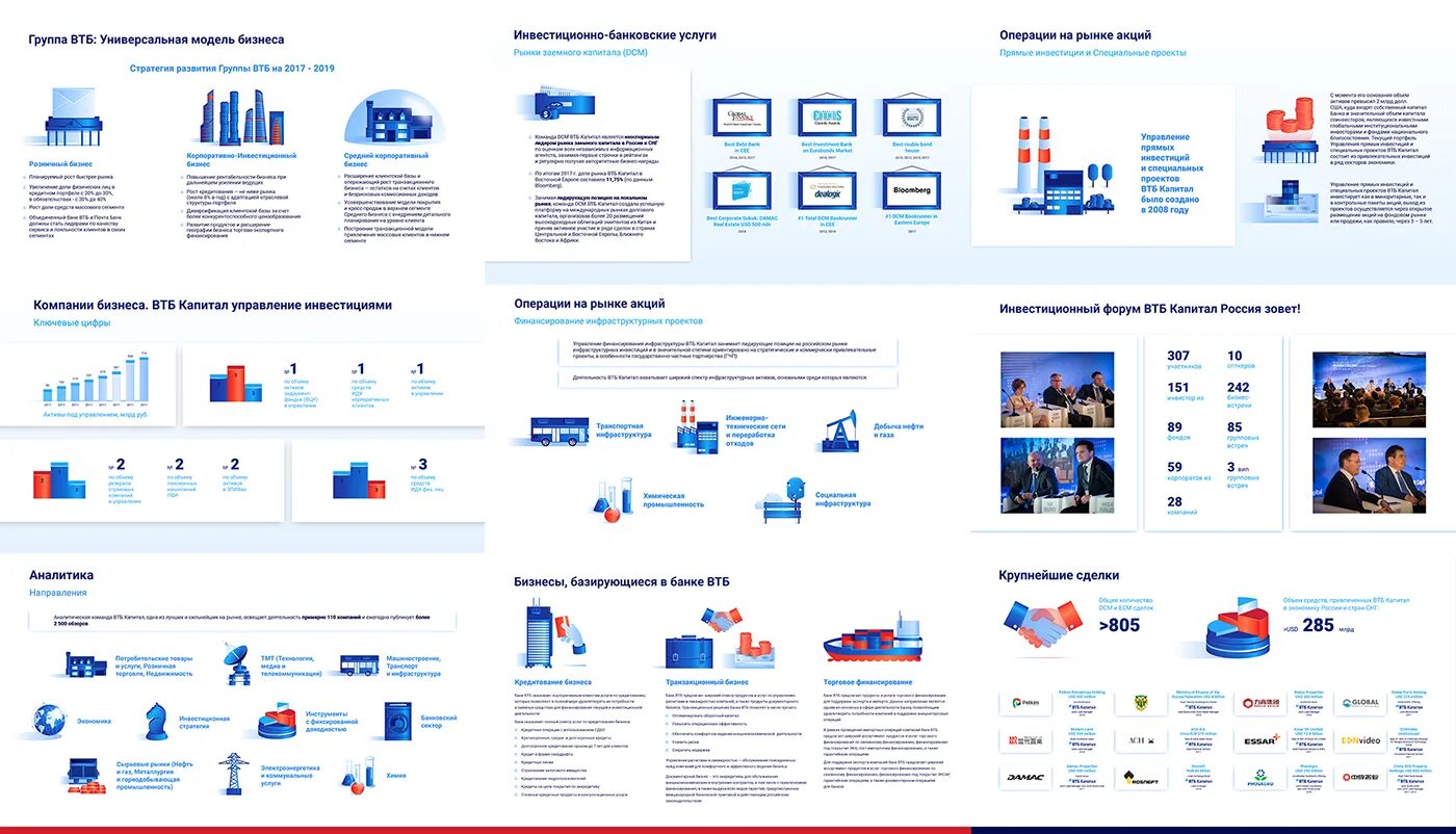ВТБ брендбук. Группа ВТБ. ВТБ модель. ВТБ презентация. Бизнес платформа втб банк