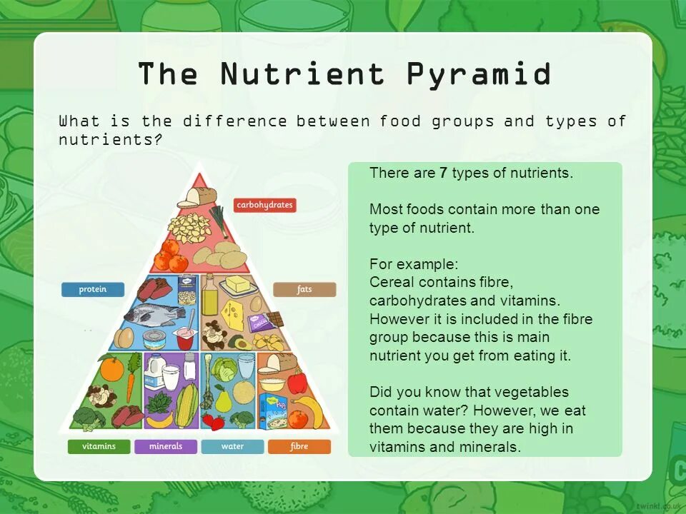 Nutrients перевод. Nutrients. Functions of nutrients. All Types of nutrients.