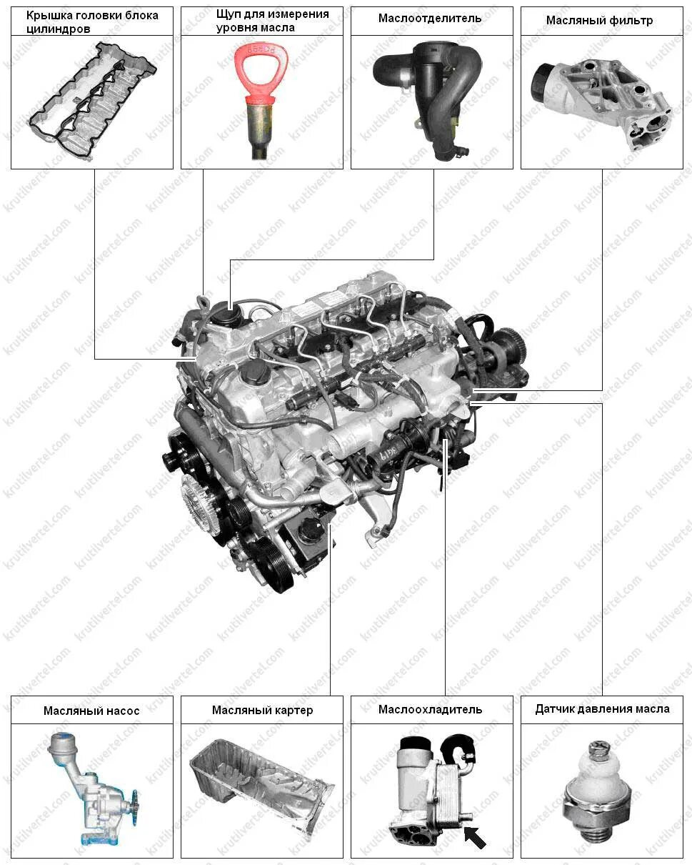 Номер двигателя кайрон. Двигатель Санг енг Кайрон дизель 2.0. Двигатель SSANGYONG Kyron 2.0 дизель схема. Двигатель Санг енг Кайрон дизель 2.0 описание. Двигатель Кайрон 2.0 дизель схема двигателя.
