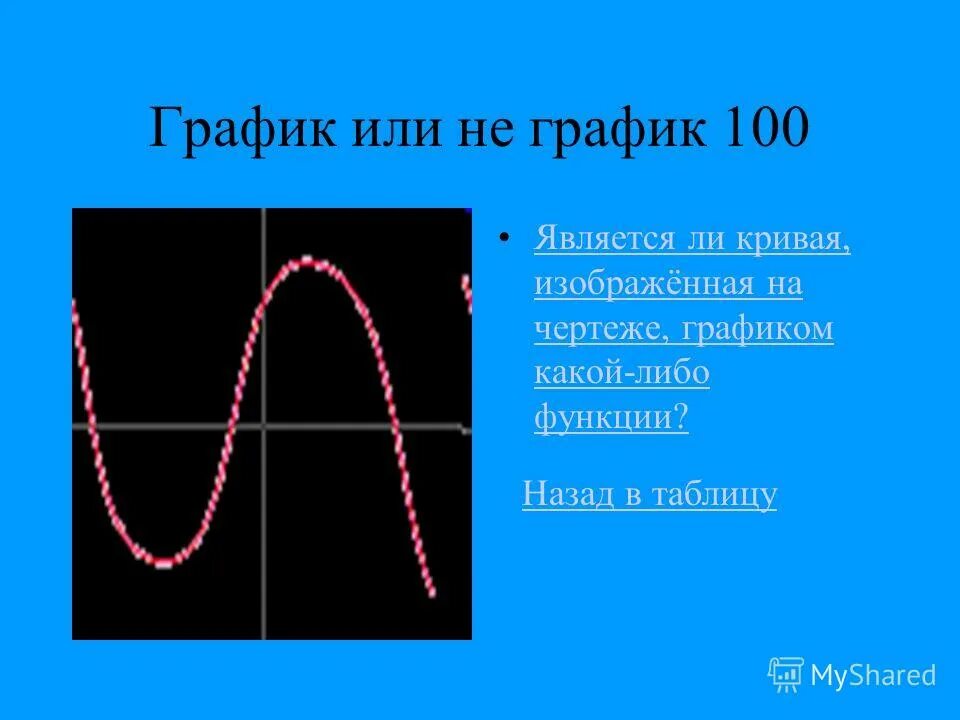 Какая кривая изображена на графике
