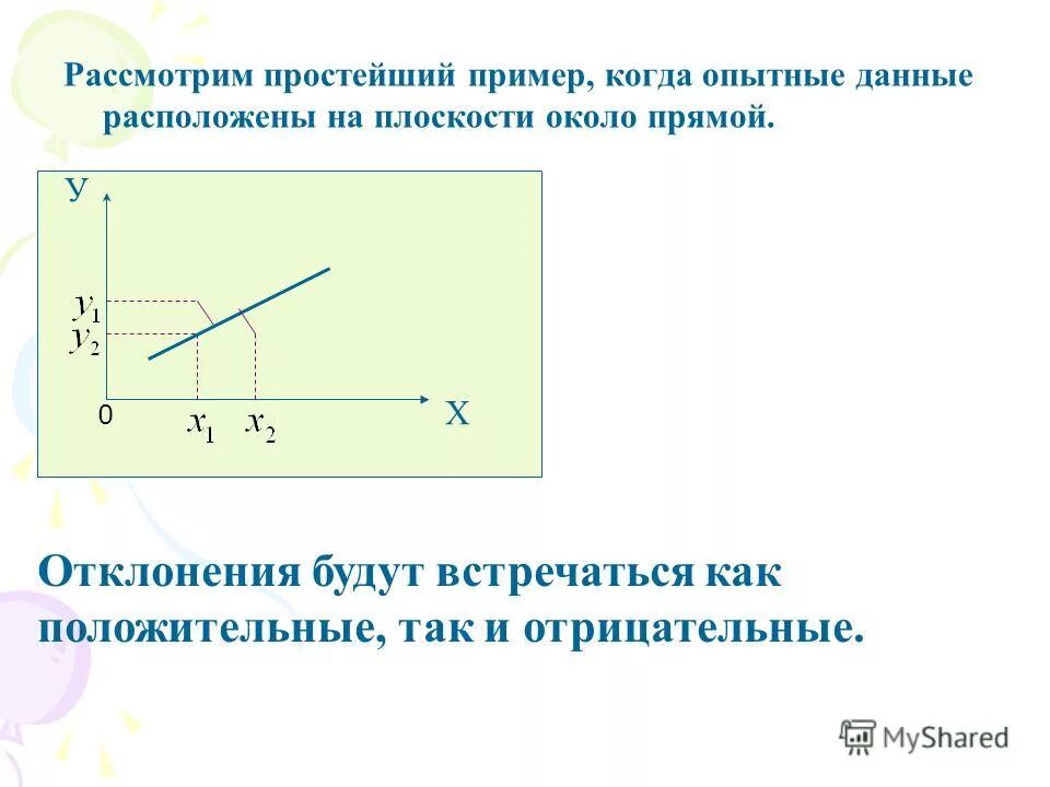 Выборочного уравнения прямой регрессии