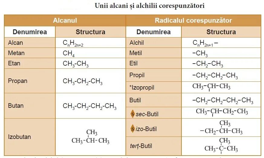 Alcanii. Etan,propan,n-butan va izobutanning elektron formulalari. Alcani фирма. Etan kislota formulasi.