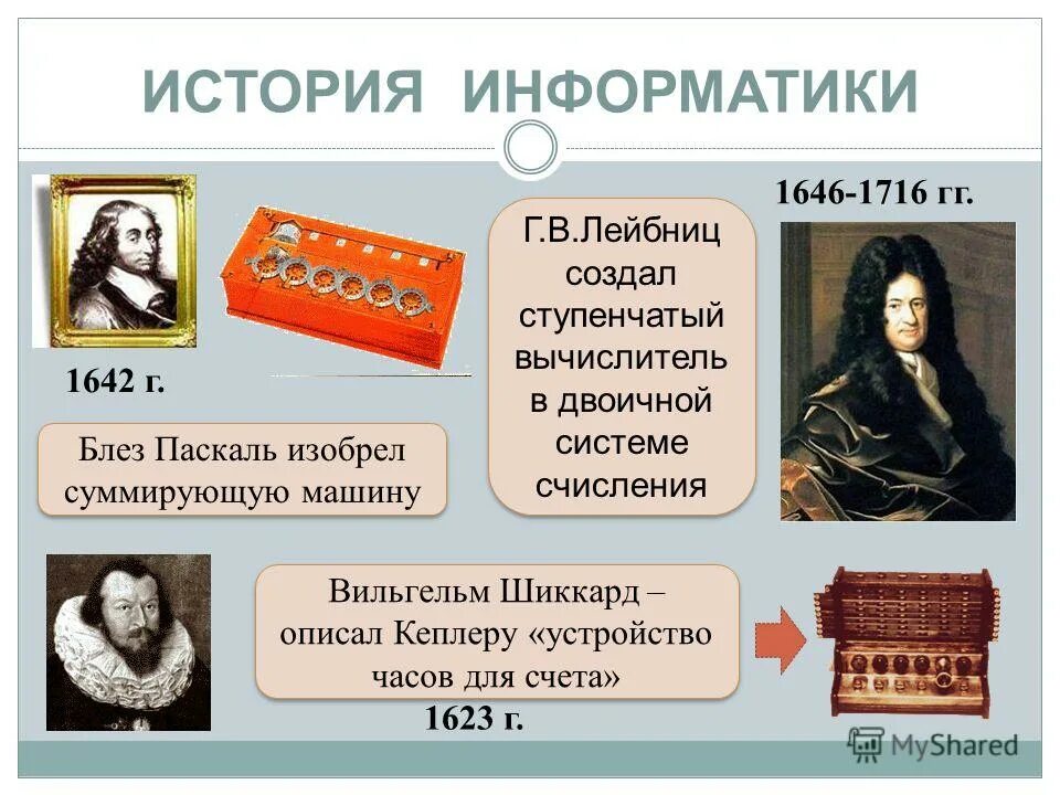 История информатики сообщение. Из истории информатики. информатика история развития. история информатики презентация. тема история информатики.