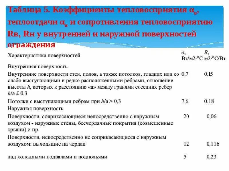 Конструктивные коэффициенты. Коэффициент тепловосприятия внутренней поверхности ограждения. Коэффициент теплоотдачи наружной поверхности ограждения. Коэффициент тепловосприятия внутренней поверхности. Коэффициент теплоотдачи внутренней поверхности ограждения.