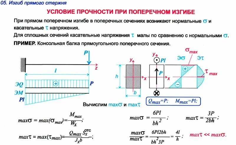 Расчет на прочность при изгибе формула. Расчет балок на прочность при изгибе. Напряжение при изгибе балок и расчеты на прочность. Формула расчета прочности балки на изгиб. Ширина изгиба