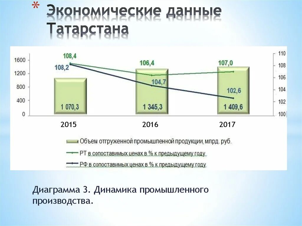 Экономика данных 2023