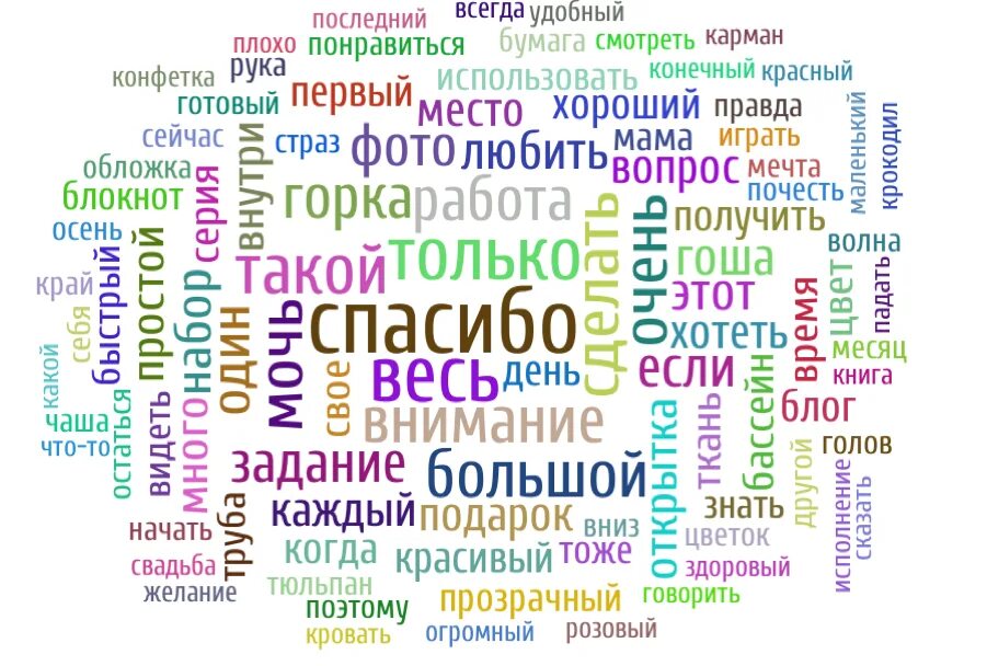 Слова используемые в рекламе. Облако слов необычные. Интересный текст. Это интересно облака слов. Интересные слова.