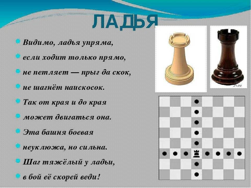 Где должен стоять король в шахматах. Как ходят шахматные фигуры. какодят шахматные фигуры. как ходят шазматф фигуры. название фигур в шахматах.