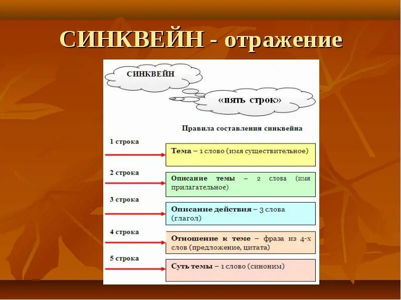 Синквейн к рассказу живое пламя. Синквейн по рассказу живое пламя. Синквейн русский язык. Синквейн по рассказу живое пламя. План по рассказу живое пламя.