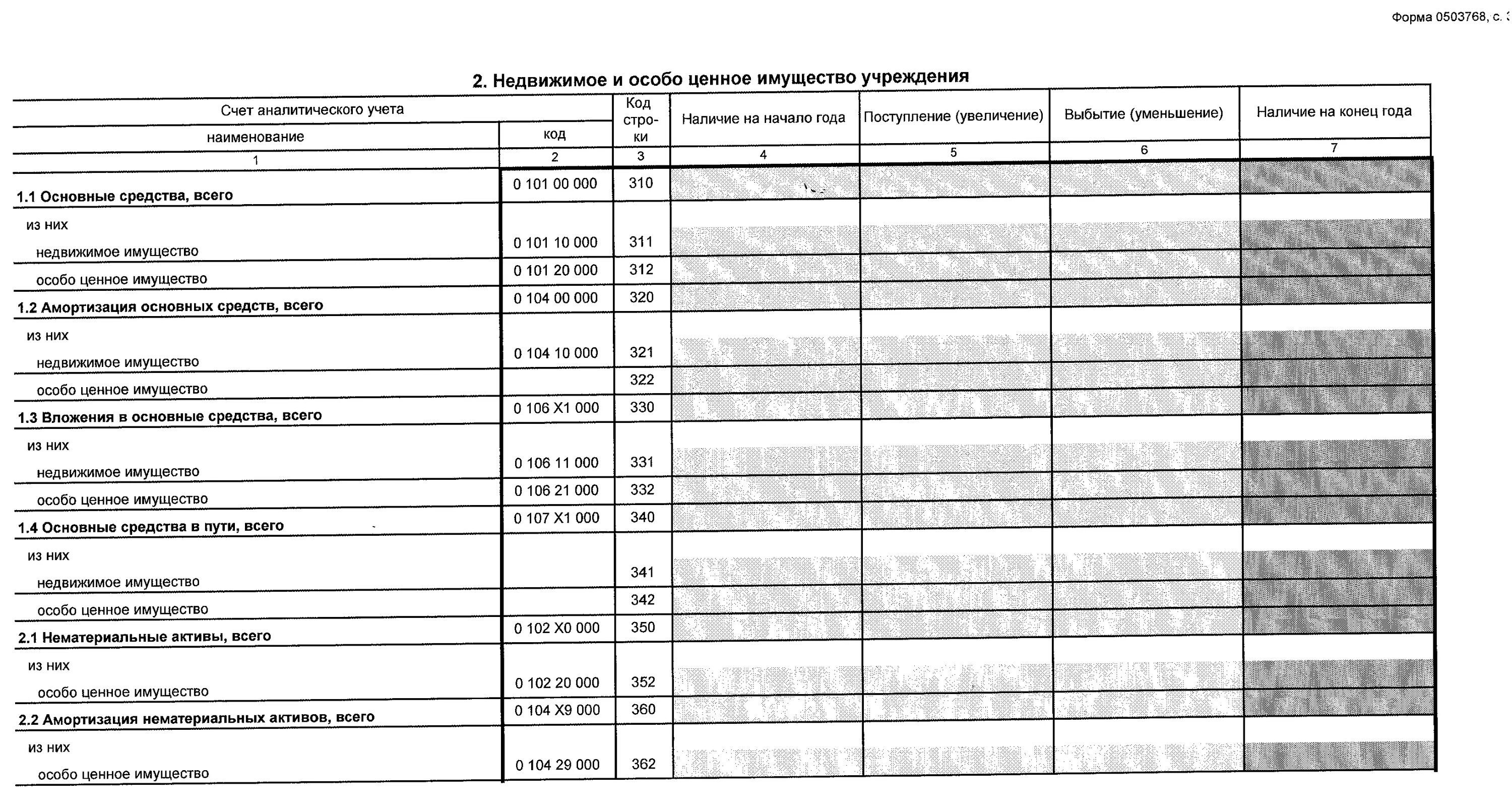 Счета особо ценного имущества. Ф.0503768. Форма 0503768. 0503768 Форма отчетности. Заполнить форму 0503768.