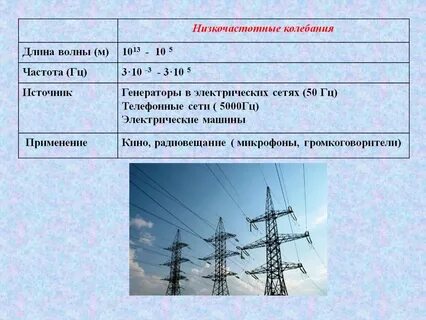 Электрическая частота р