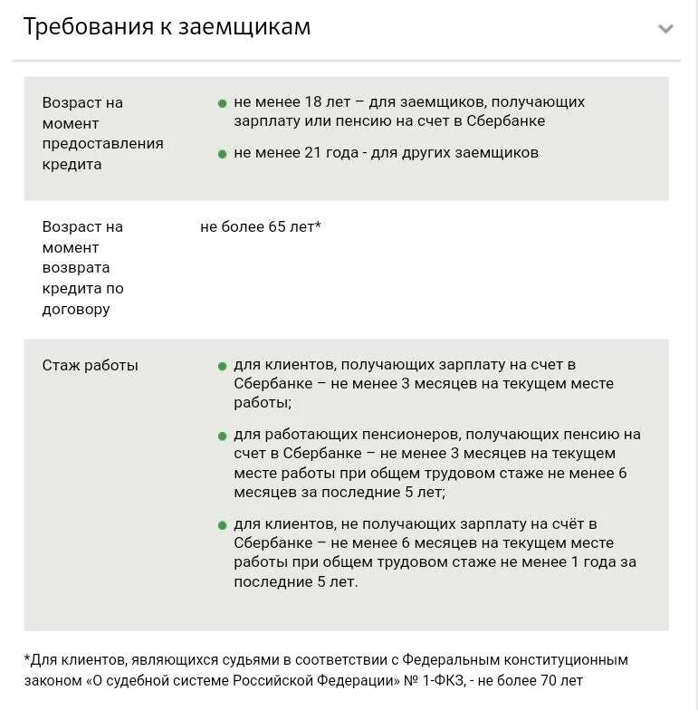 Сбербанк кредит зарплатным клиентам. Стаж работы для ипотеки. Возраст кредитования в Сбербанке. Стаж работы для кредита в Сбербанк. Требования к заёмщику в Сбербанке.