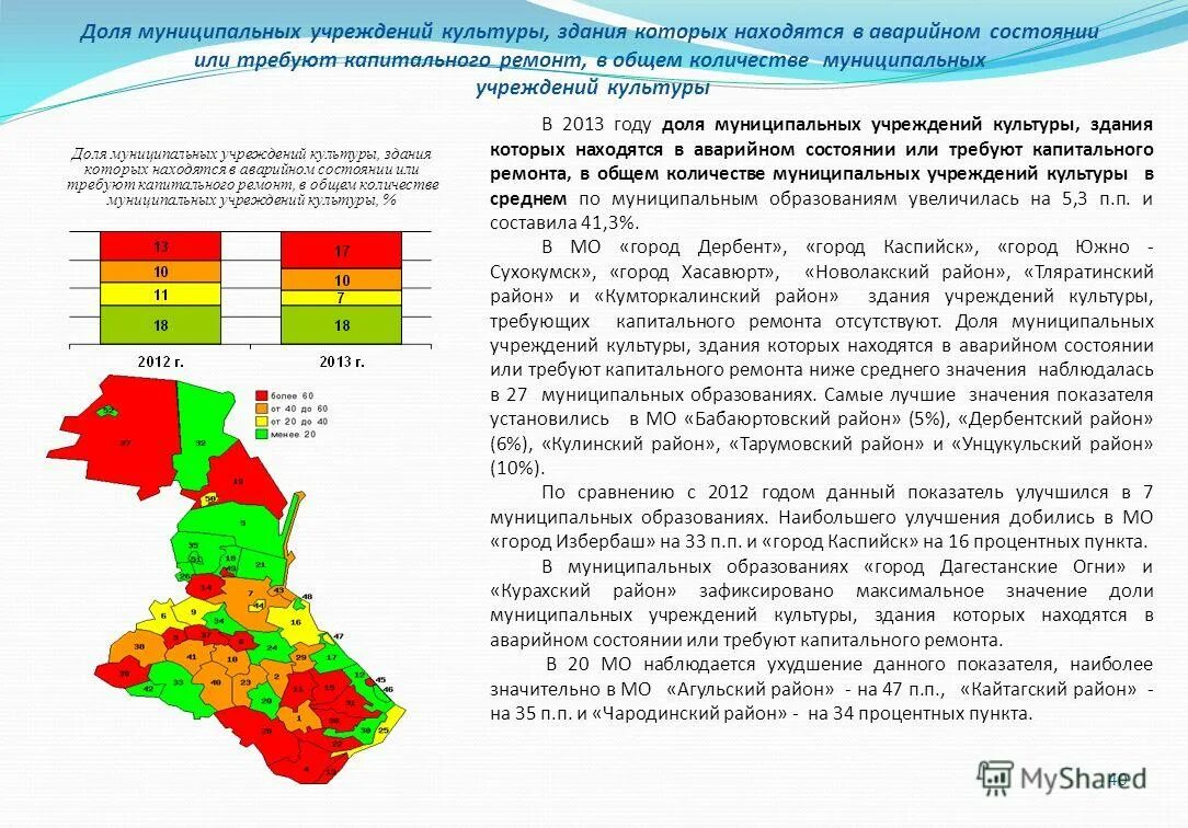 Численность муниципальных учреждений