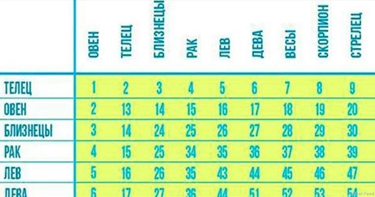 Тест пар на совместимость для двоих. Тест на совместимость. тест на совместимость 100%. интересные тесты на совместимость. тест на совмещенность.