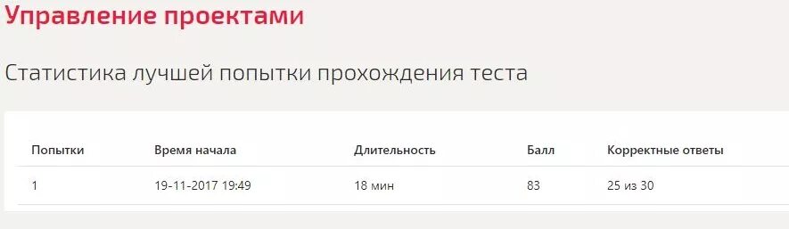 Тест управление проектами с ответами. Управление проектами тест СИНЕРГИЯ ответы. Управление проектами СИНЕРГИЯ ответы на тесты 2 семестр. Менеджер проекта – это … Ответ тест СИНЕРГИЯ. Безопасность операционных систем и баз данных СИНЕРГИЯ ответы.