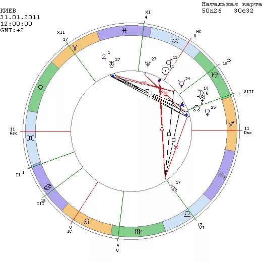 Ретроградный Меркурий в натальной карте. Ретроградный Плутон в Стрельце. Ретро Нептун в натальной карте. Карта ретроградного Меркурия.
