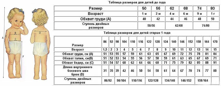 Таблица детских размеров. Размеры детской одежды. Параметры детских размеров. Таблица размеров детской одежды.