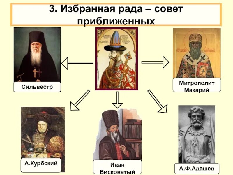 Кем был висковатый в избранной раде. Иван висковатый избранная рада. дьяк иван михайлович висковатый. митрополит макарий избранная рада. курбский адашев висковатый сильвестр адашев.