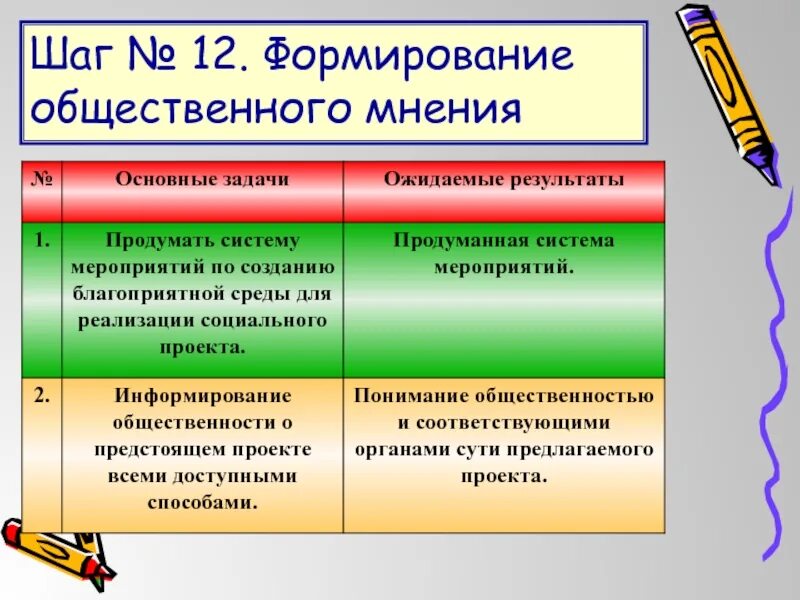 Опубликование результатов общественного мнения. Формирование общественного мнения. создание общественного мнения. формирование общественного мнения примеры. механизмы формирования общественного мнения.