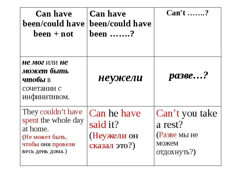 Has can правило