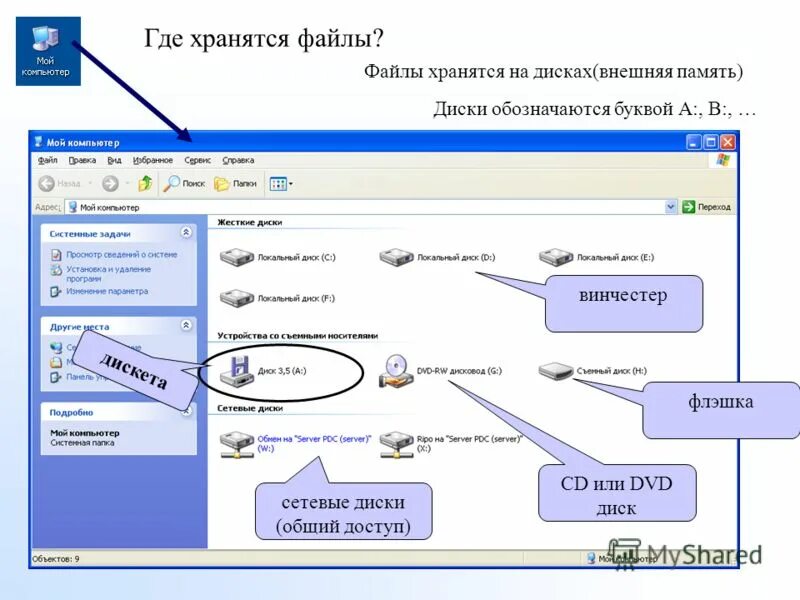 Файл сохранен. Как сохраняется информация на жестком диске. В чём отличие сетевого диска от папки с общим доступом?. Структура хранения папок в спс к. Жесткий диск как обозначается в мой компьютер.