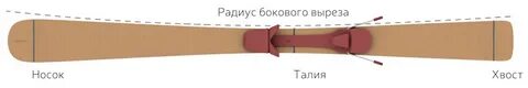 Боковой радиус