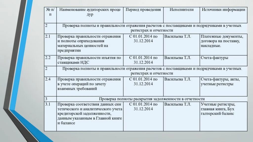 Бухгалтерский учет поставщики и подрядчики. Учет расчетов с поставщиками и подрядчиками. Нормативные документы по расчетам с поставщиками. Бухгалтерский учет расчетов с поставщиками. Операции по расчетам с поставщиками