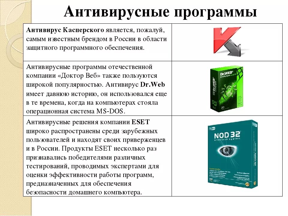 Какой антивирусник установить