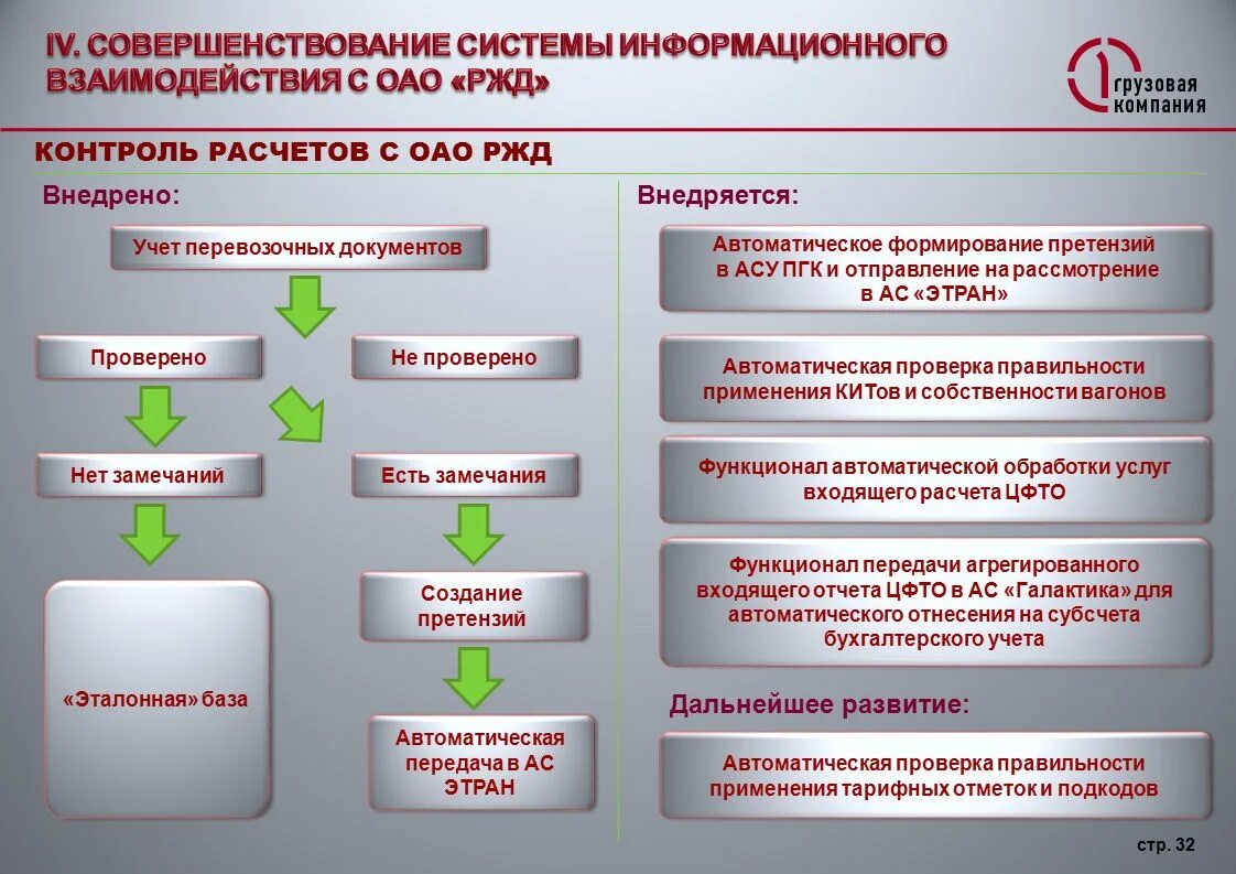 Информационная система РЖД. Информационные системы ОАО РЖД. Информационные технологии в РЖД. РЖД взаимодействие.