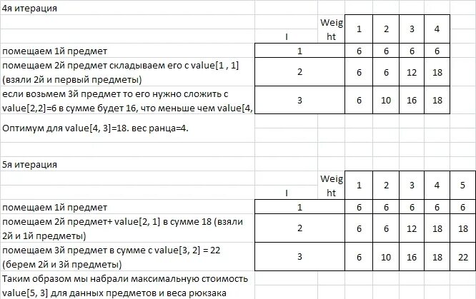 Рюкзак динамическое программирование. Задача о рюкзаке методом динамического программирования. задача о рюкзаке таблица. метод динамического программирования рюкзак. задача о рюкзаке в excel.